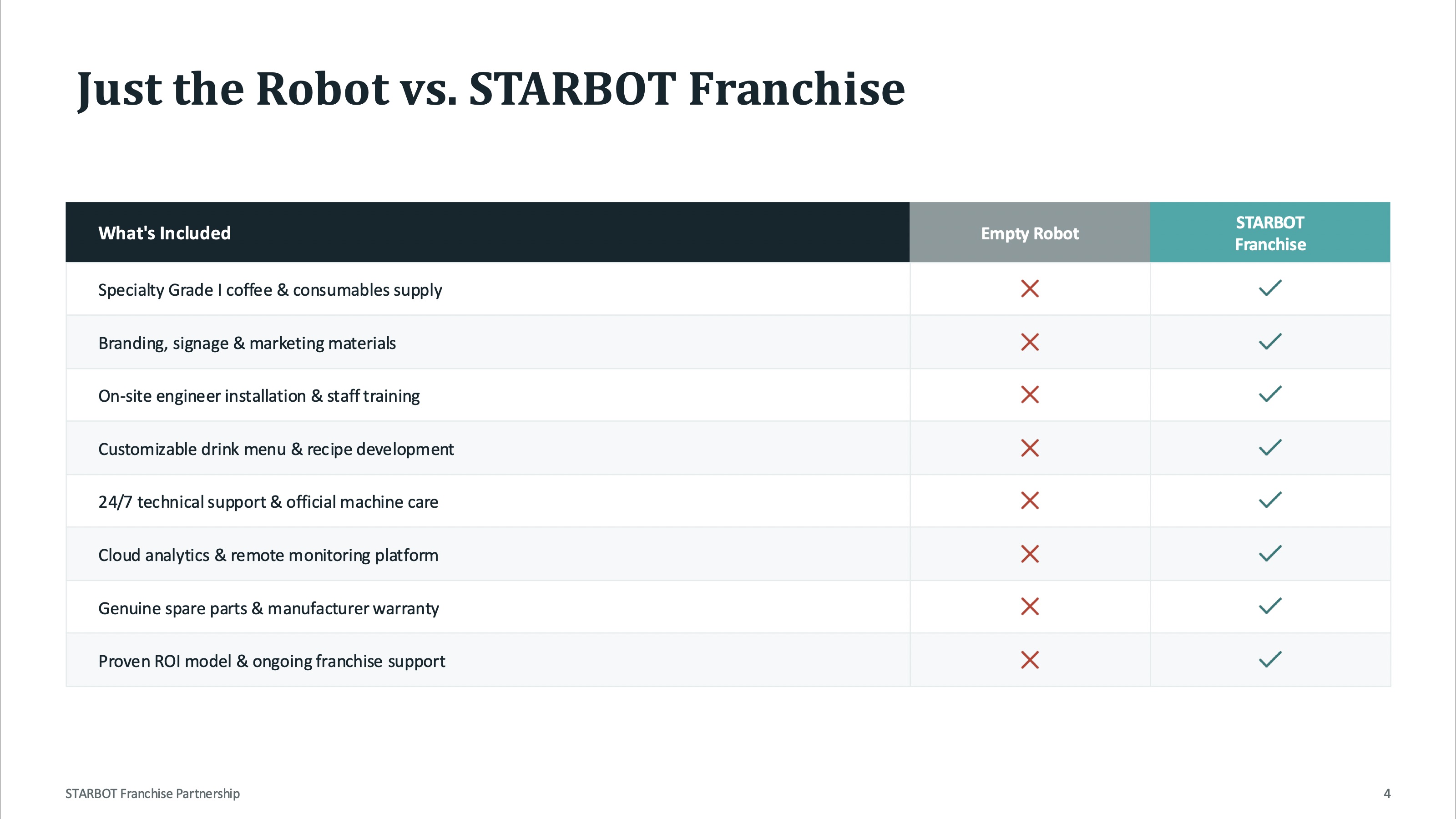 STARBOT deck — page 4